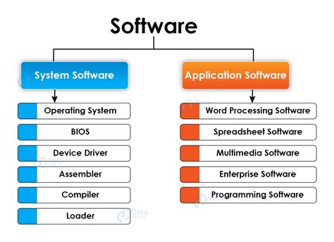 what is the main purpose of software imaging? In fact, how does software imaging differ from system cloning?