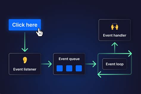 when is an understanding of event-driven programming important for optimizing software performance and scalability?