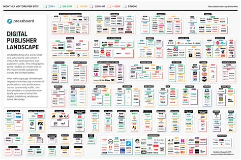 where is the publisher on a website: Navigating the Digital Landscape to Find Credibility